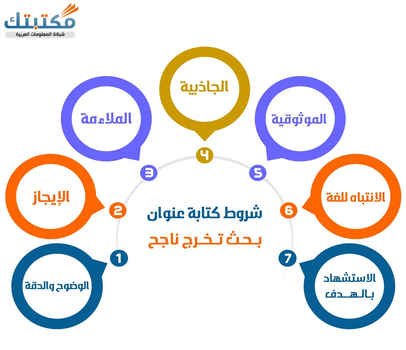 شروط كتابة عنوان بحث تخرج ناجح